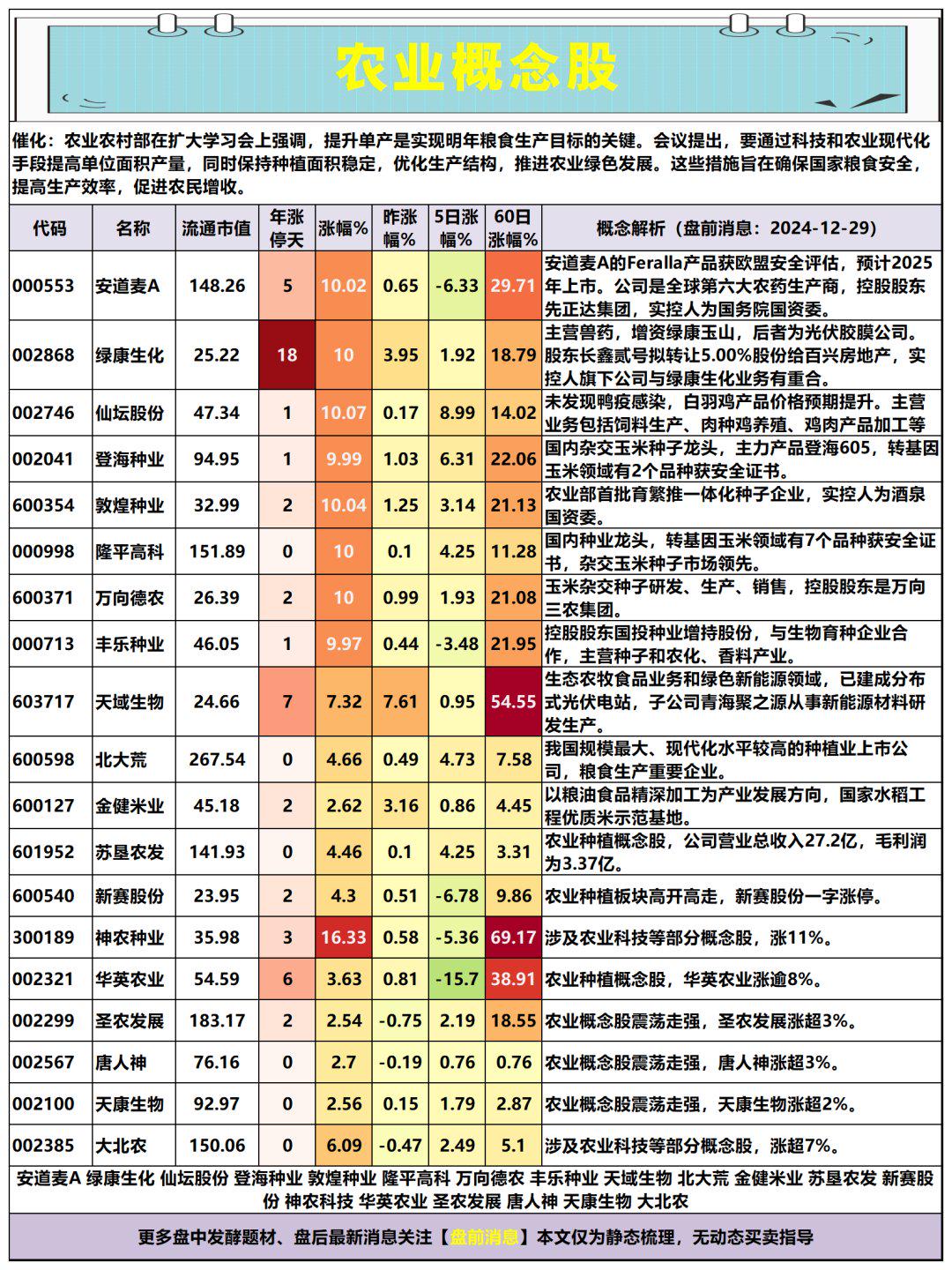 农业股(农业股还会涨吗)